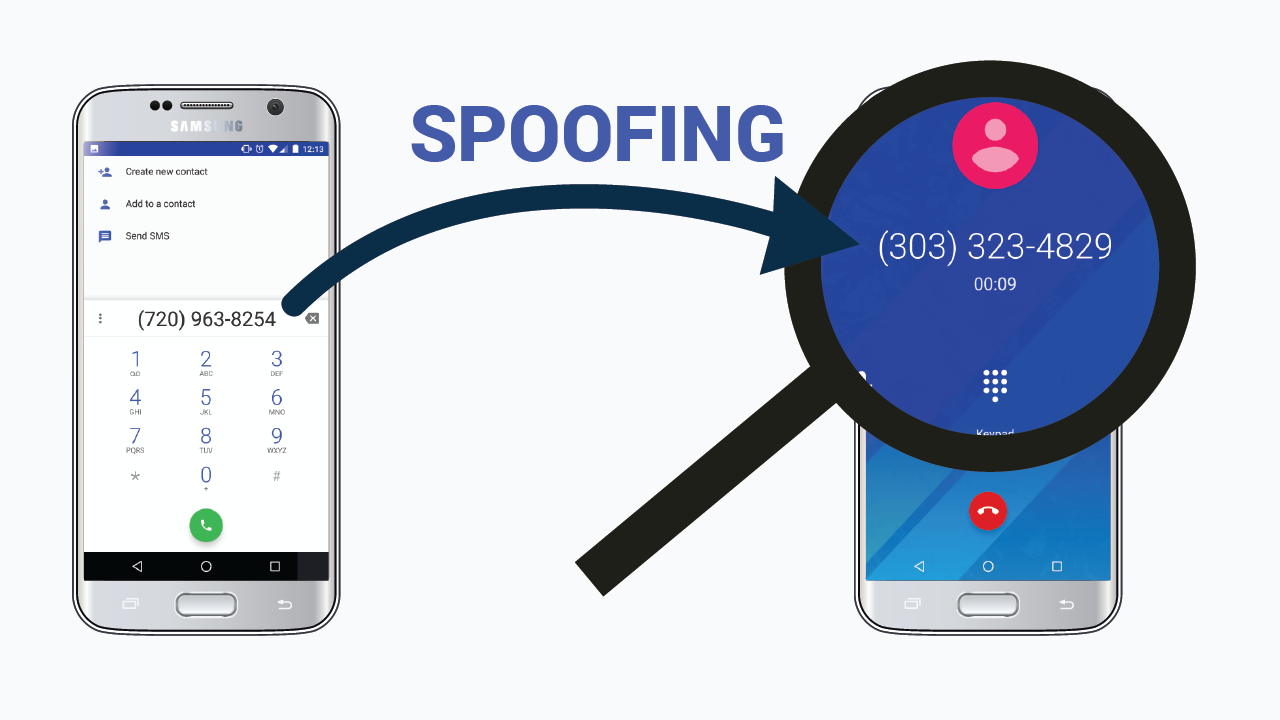 Number Spoofing Vs Local Area Presence What You Need To Know The Business Communication Blog