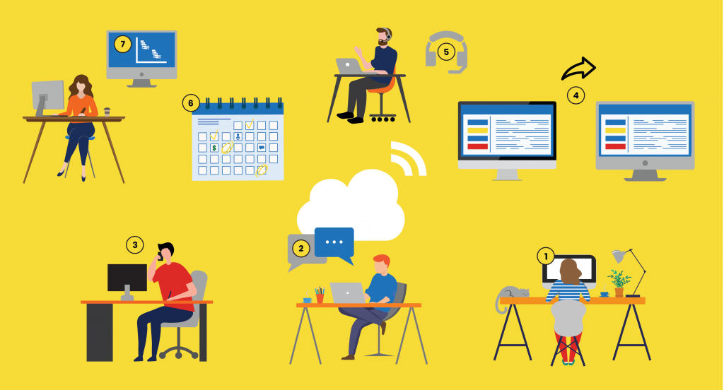 Image showcasing The 7 Essential Tools For Managing Remote Workers - FluentStream